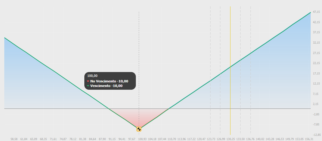 exemplo-payoff-long-straddle.png