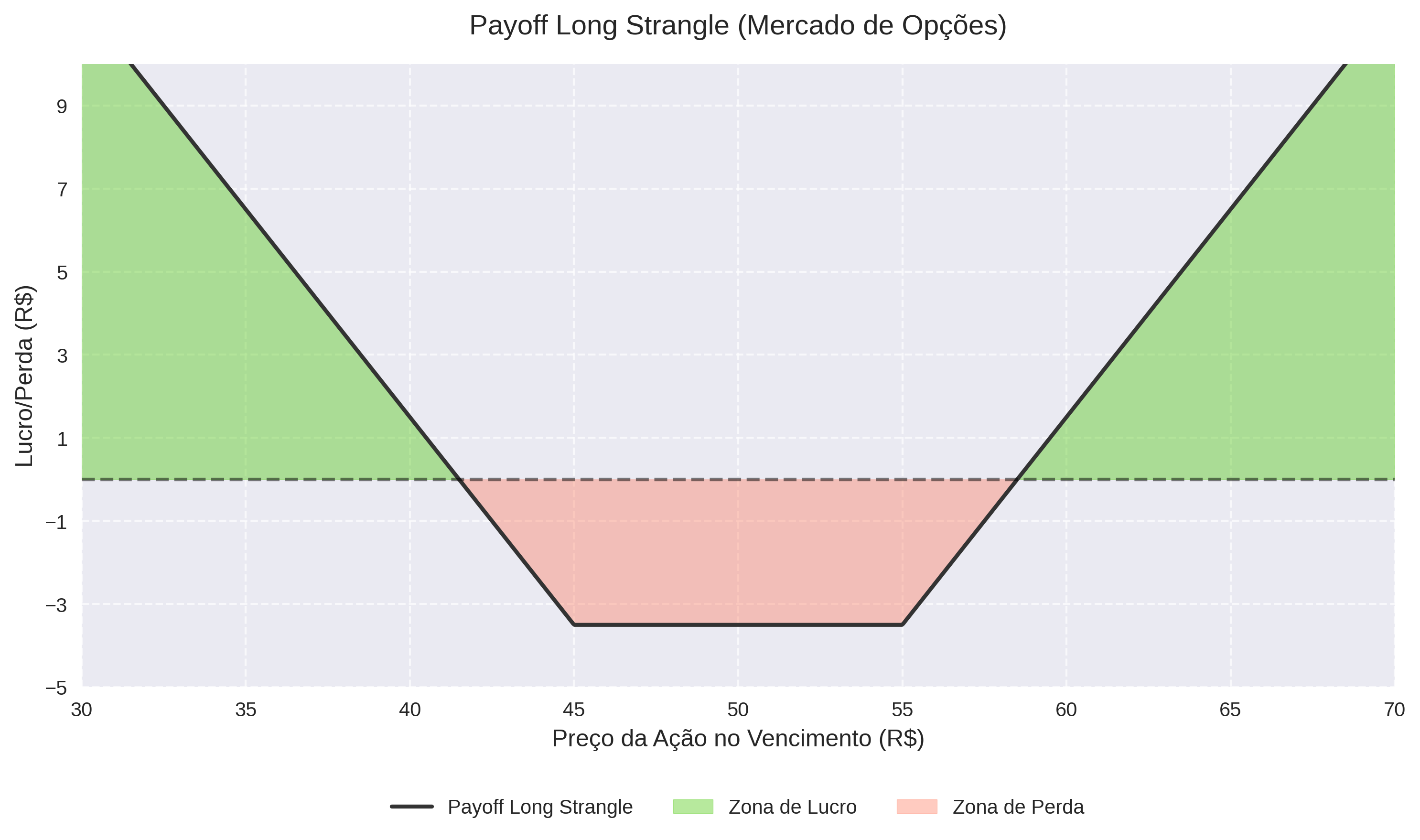 long_strangle_payoff.png