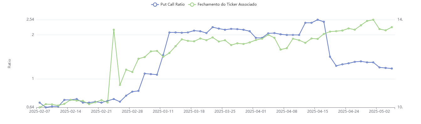 put_call_ratio_exemplo.png