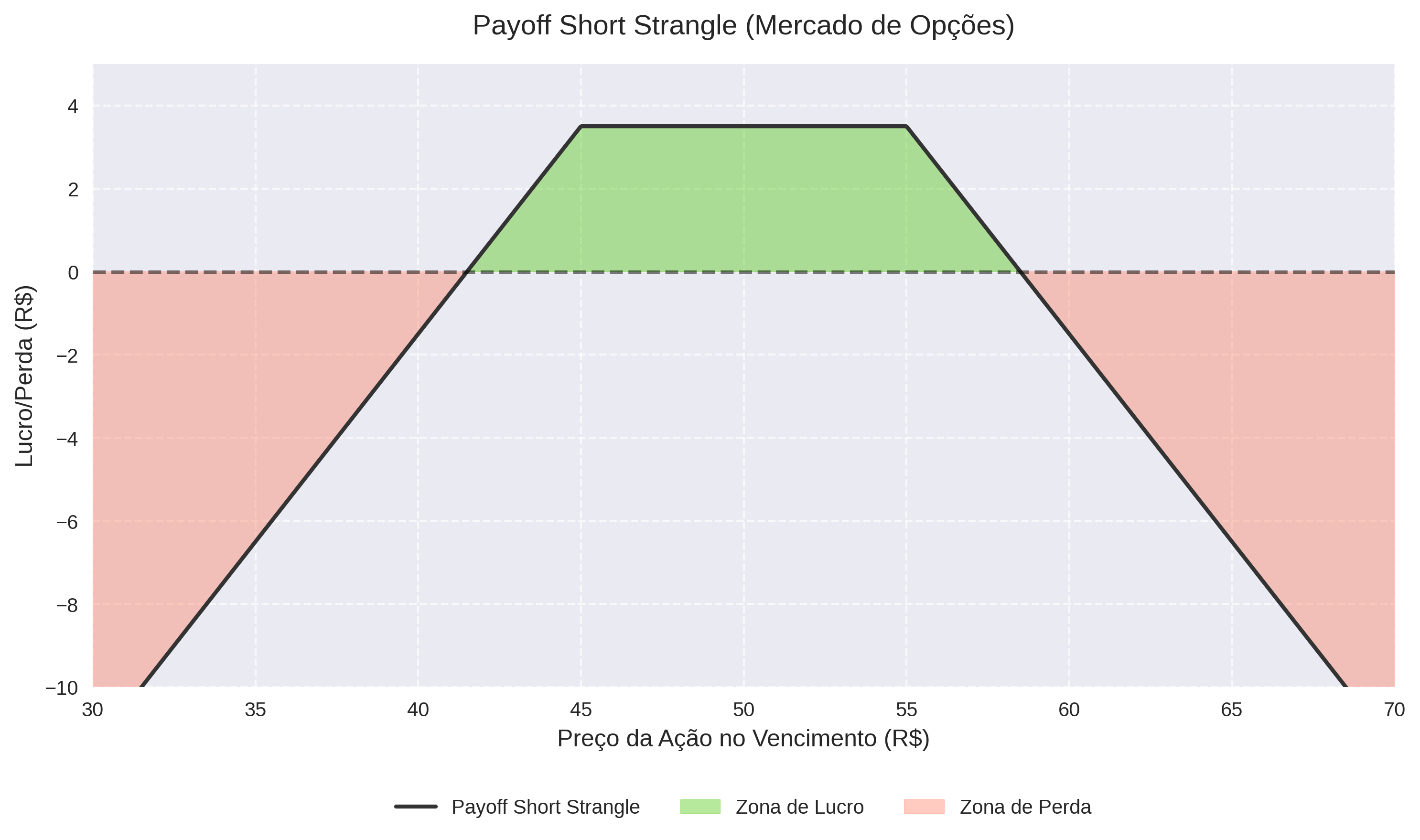 short_strangle_payoff.png